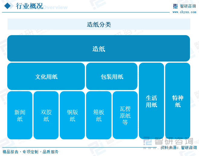 洞察趨勢！智研咨詢發(fā)布熱轉(zhuǎn)印紙報告：深入了解熱轉(zhuǎn)印紙行業(yè)市場現(xiàn)狀及前景趨勢預(yù)測