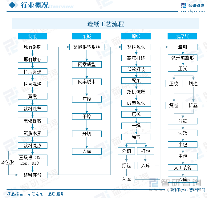 洞察趨勢！智研咨詢發(fā)布熱轉(zhuǎn)印紙報告：深入了解熱轉(zhuǎn)印紙行業(yè)市場現(xiàn)狀及前景趨勢預(yù)測