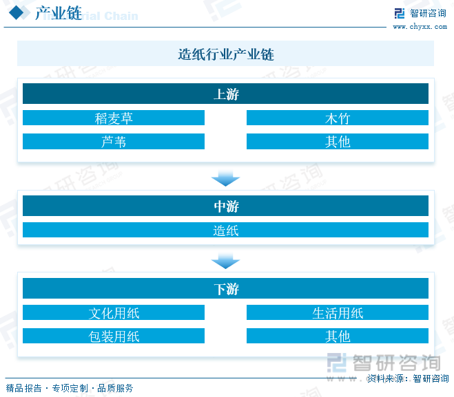 洞察趨勢！智研咨詢發(fā)布熱轉(zhuǎn)印紙報告：深入了解熱轉(zhuǎn)印紙行業(yè)市場現(xiàn)狀及前景趨勢預(yù)測