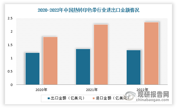 我國熱轉印色帶行業(yè)規(guī)模整體保持增長 出口產(chǎn)品附加值有待提升