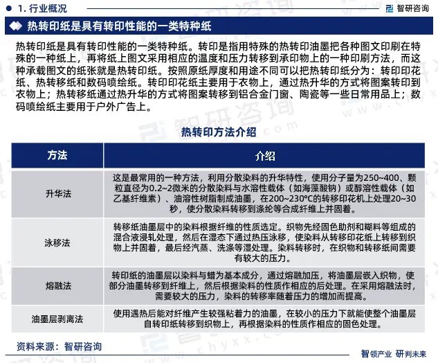 2024年中國(guó)熱轉(zhuǎn)印紙行業(yè)市場(chǎng)全景調(diào)查、投資策略研究報(bào)告 