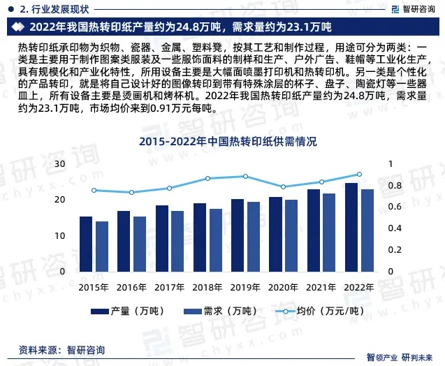 2024年中國(guó)熱轉(zhuǎn)印紙行業(yè)市場(chǎng)全景調(diào)查、投資策略研究報(bào)告 