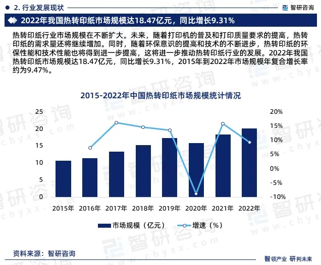 2024年中國(guó)熱轉(zhuǎn)印紙行業(yè)市場(chǎng)全景調(diào)查、投資策略研究報(bào)告 