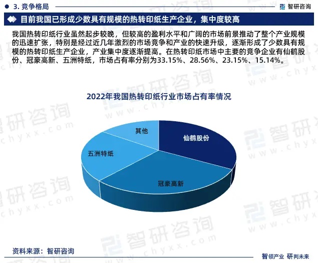 2024年中國(guó)熱轉(zhuǎn)印紙行業(yè)市場(chǎng)全景調(diào)查、投資策略研究報(bào)告 