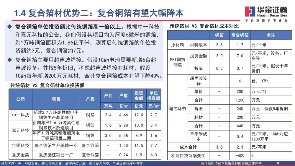 復(fù)合銅箔行業(yè)研究報(bào)告：復(fù)合箔材產(chǎn)業(yè)化進(jìn)程加速，量產(chǎn)在即