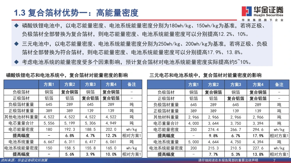 復(fù)合銅箔行業(yè)研究報(bào)告：復(fù)合箔材產(chǎn)業(yè)化進(jìn)程加速，量產(chǎn)在即