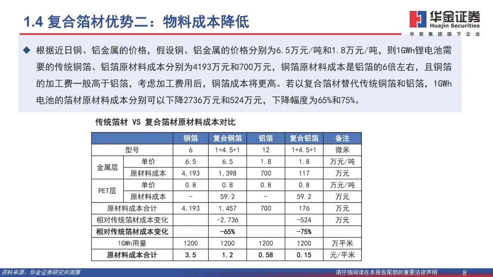 復(fù)合銅箔行業(yè)研究報(bào)告：復(fù)合箔材產(chǎn)業(yè)化進(jìn)程加速，量產(chǎn)在即