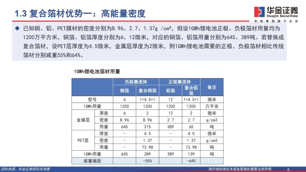 復(fù)合銅箔行業(yè)研究報(bào)告：復(fù)合箔材產(chǎn)業(yè)化進(jìn)程加速，量產(chǎn)在即