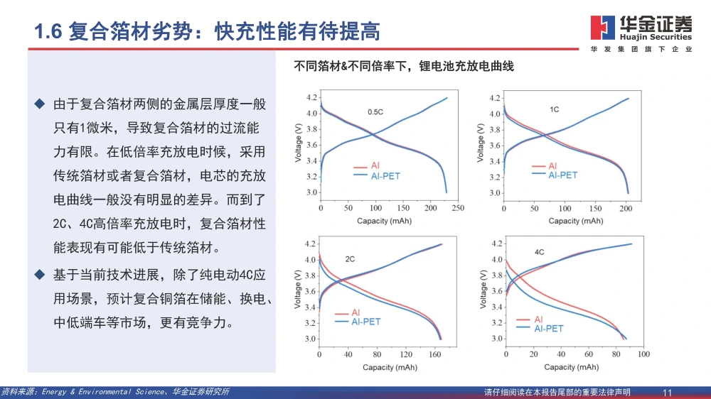 復(fù)合銅箔行業(yè)研究報(bào)告：復(fù)合箔材產(chǎn)業(yè)化進(jìn)程加速，量產(chǎn)在即