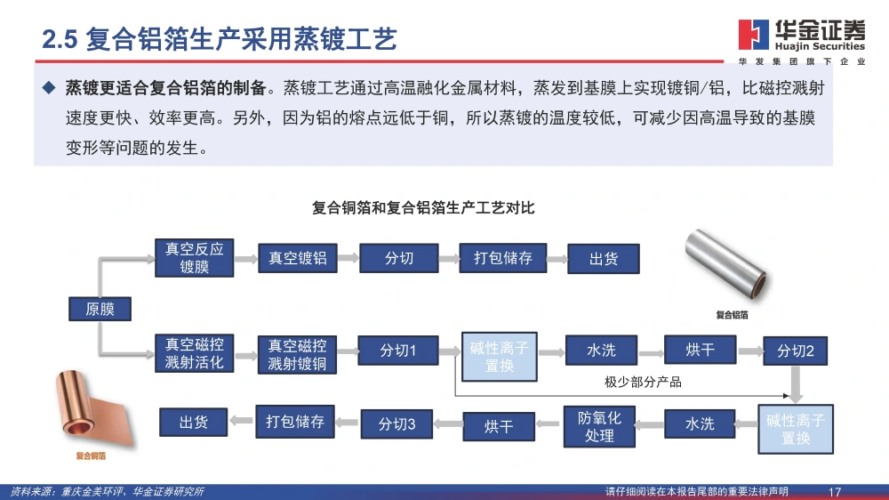 復(fù)合銅箔行業(yè)研究報(bào)告：復(fù)合箔材產(chǎn)業(yè)化進(jìn)程加速，量產(chǎn)在即