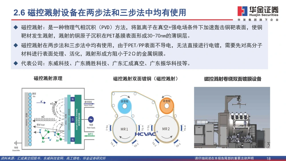 復(fù)合銅箔行業(yè)研究報(bào)告：復(fù)合箔材產(chǎn)業(yè)化進(jìn)程加速，量產(chǎn)在即