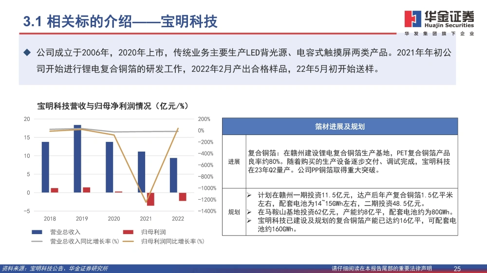 復(fù)合銅箔行業(yè)研究報(bào)告：復(fù)合箔材產(chǎn)業(yè)化進(jìn)程加速，量產(chǎn)在即