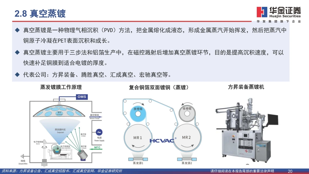 復(fù)合銅箔行業(yè)研究報(bào)告：復(fù)合箔材產(chǎn)業(yè)化進(jìn)程加速，量產(chǎn)在即