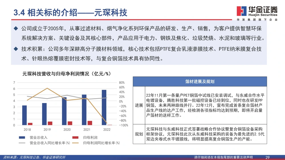 復(fù)合銅箔行業(yè)研究報(bào)告：復(fù)合箔材產(chǎn)業(yè)化進(jìn)程加速，量產(chǎn)在即