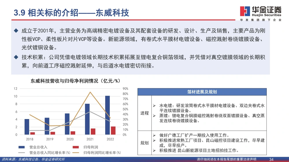 復(fù)合銅箔行業(yè)研究報(bào)告：復(fù)合箔材產(chǎn)業(yè)化進(jìn)程加速，量產(chǎn)在即