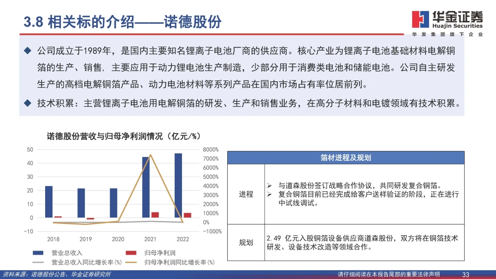 復(fù)合銅箔行業(yè)研究報(bào)告：復(fù)合箔材產(chǎn)業(yè)化進(jìn)程加速，量產(chǎn)在即