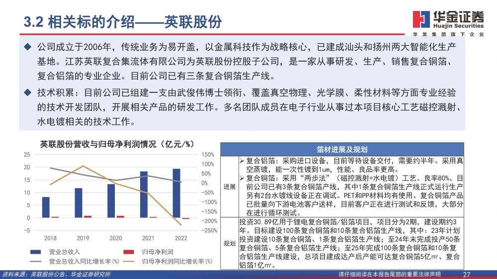 復(fù)合銅箔行業(yè)研究報(bào)告：復(fù)合箔材產(chǎn)業(yè)化進(jìn)程加速，量產(chǎn)在即