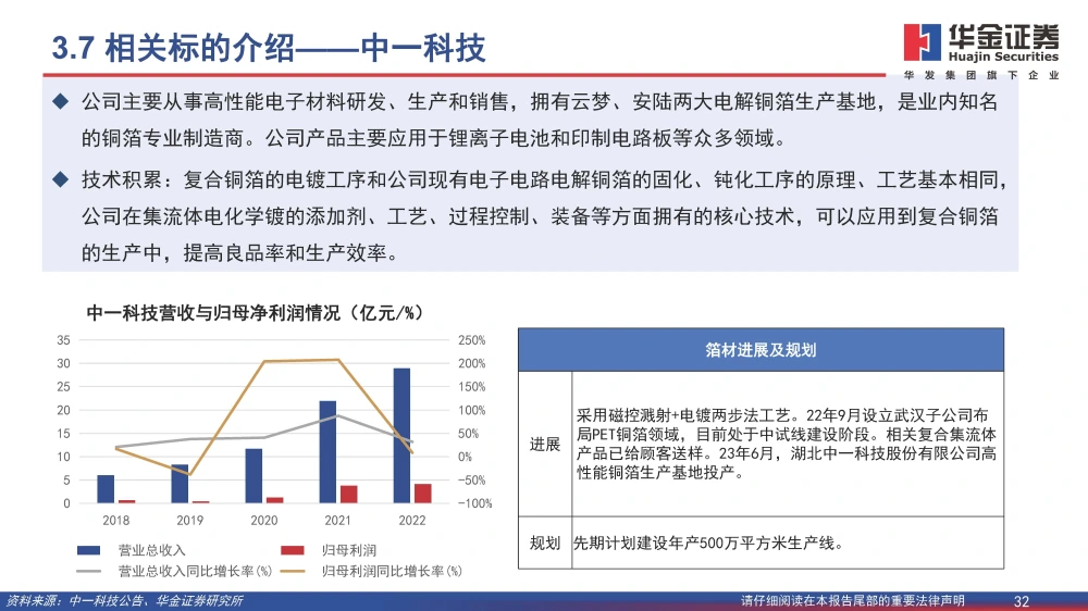 復(fù)合銅箔行業(yè)研究報(bào)告：復(fù)合箔材產(chǎn)業(yè)化進(jìn)程加速，量產(chǎn)在即