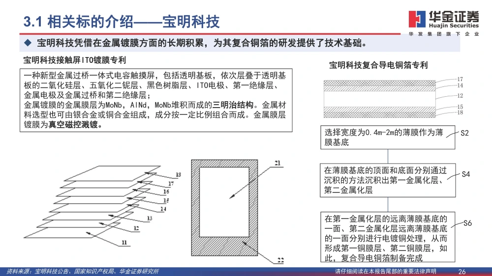 復(fù)合銅箔行業(yè)研究報(bào)告：復(fù)合箔材產(chǎn)業(yè)化進(jìn)程加速，量產(chǎn)在即