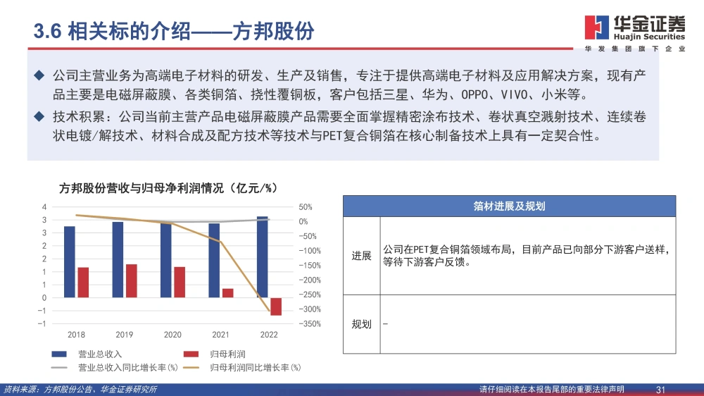 復(fù)合銅箔行業(yè)研究報(bào)告：復(fù)合箔材產(chǎn)業(yè)化進(jìn)程加速，量產(chǎn)在即