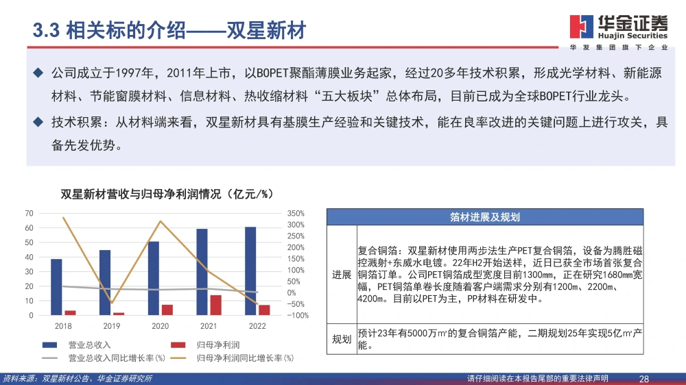 復(fù)合銅箔行業(yè)研究報(bào)告：復(fù)合箔材產(chǎn)業(yè)化進(jìn)程加速，量產(chǎn)在即