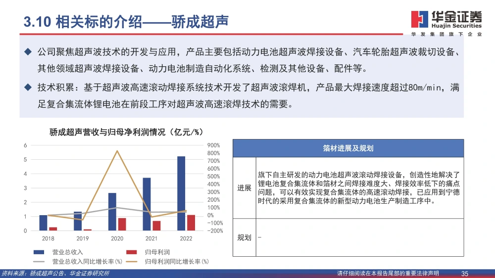 復(fù)合銅箔行業(yè)研究報(bào)告：復(fù)合箔材產(chǎn)業(yè)化進(jìn)程加速，量產(chǎn)在即