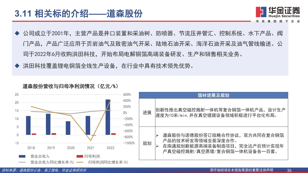 復(fù)合銅箔行業(yè)研究報(bào)告：復(fù)合箔材產(chǎn)業(yè)化進(jìn)程加速，量產(chǎn)在即