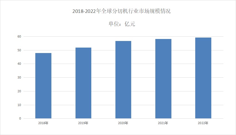 2024年分切機(jī)行業(yè)前景分析：分切機(jī)市場(chǎng)年平均復(fù)合增長率達(dá)到5.8%